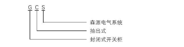 GCS型号含義.png